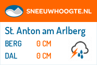 Sneeuwhoogte St. Anton am Arlberg